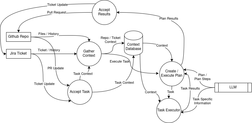 dataflow-diagram