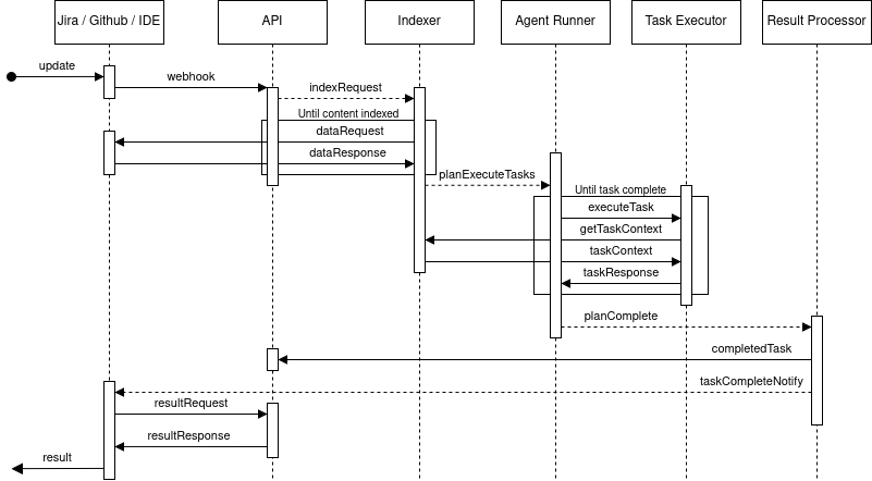 sequence-diagram